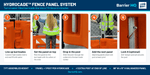 Hydrocade fence panel assembly on water-filled barricades