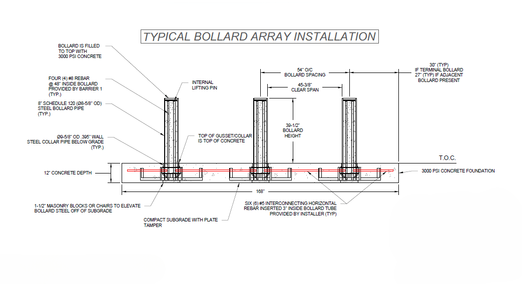 Crash-Rated Shallow Mount Anti-Ram Security Bollards for Perimeter & Building Protection M30/P1  | Global Grab Hornet
